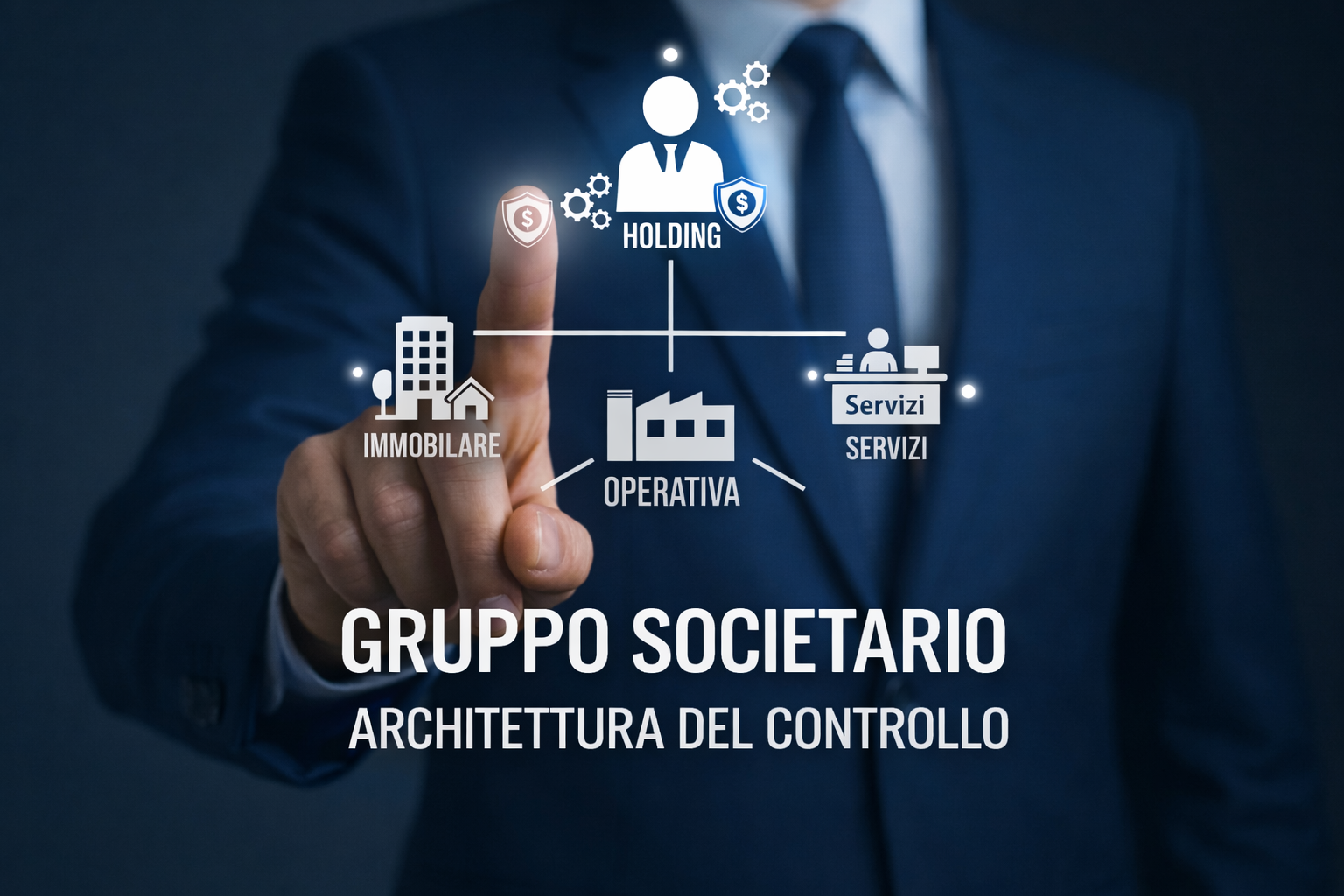 Schema di gruppo societario con Holding che controlla società operativa, immobiliare e servizi