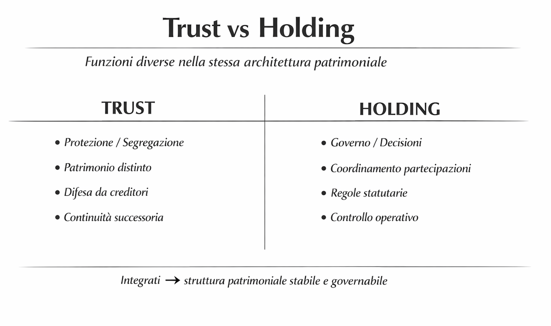 Differenza tra Trust e Holding nella protezione patrimoniale e nella governance familiare 